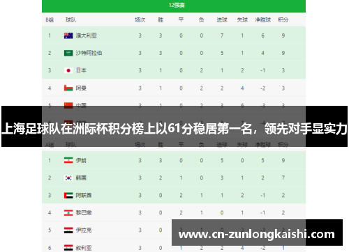上海足球队在洲际杯积分榜上以61分稳居第一名，领先对手显实力